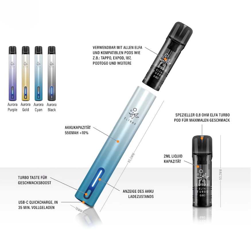 ELFA TURBO | Pod Kit | Aurora Cyan - Smoke & Co.